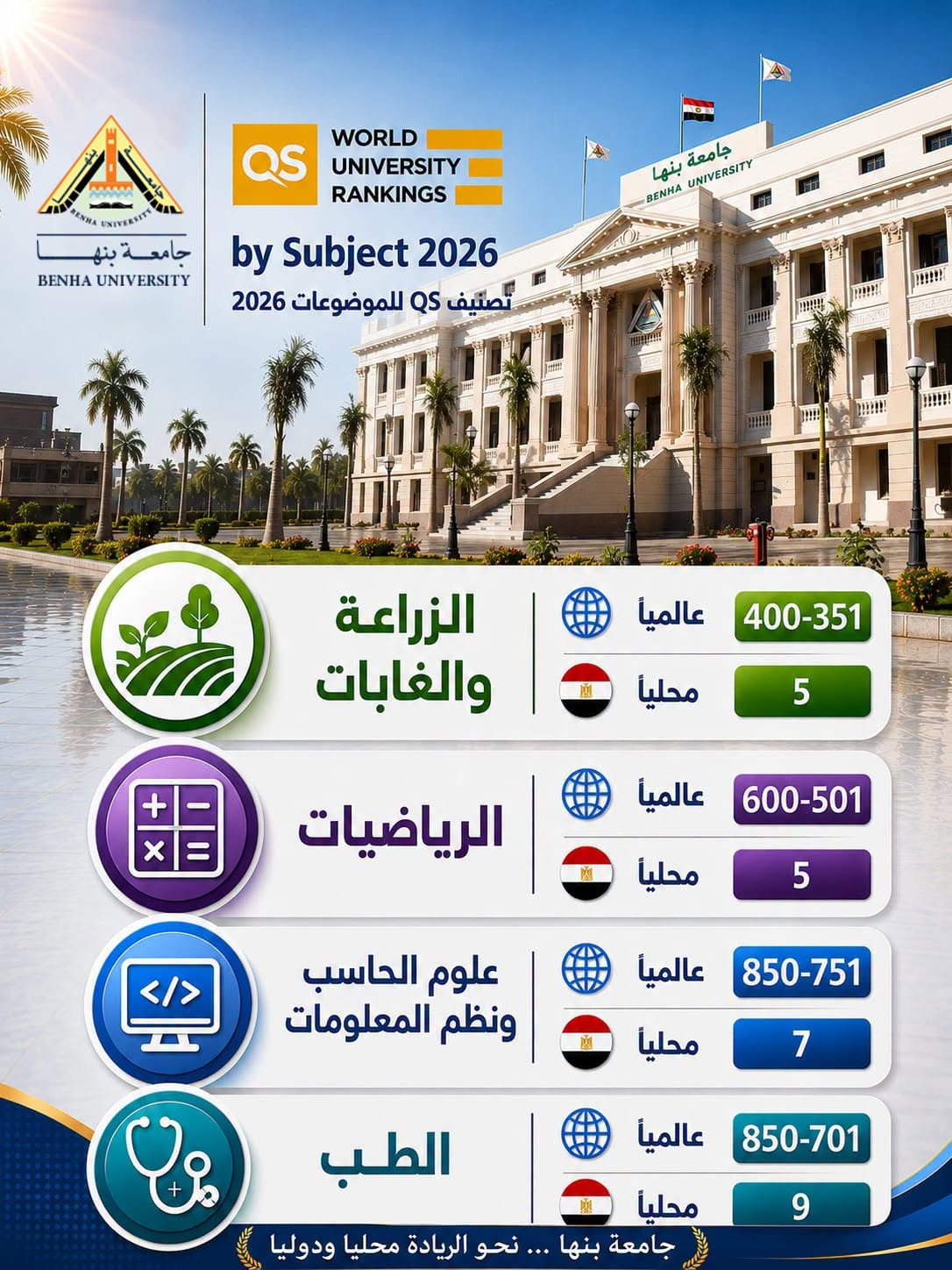 إنجاز جديد يُضاف إلى سجل جامعة بنها العالمي