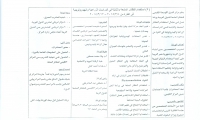 استخدام النظائر المشعه والثابته فى الدراسات الزراعية والهيدرولوجية