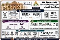 رئيس جامعة بنها يستعرض تقرير إنجازات الجامعة في الحوكمة والنزاهة خلال 2025/2026