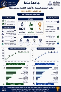 جامعة بنها | تطوير المعامل البحثية