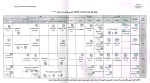 المؤتمر العلمى السنوى لقسم البساتين لعام 2015